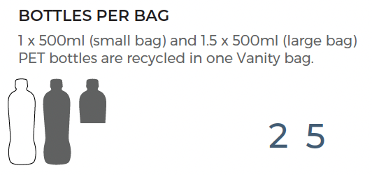 Täschchen aus recycelten Plastikflaschen – verschiedene Größen und Muster – auf Wunsch in Eurem Design und mit Logo