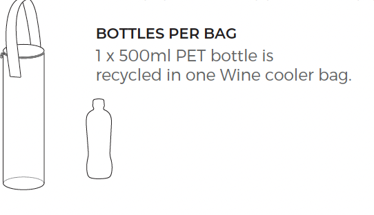 Wein Cooler Bag aus recycelten Plastikflaschen – diverse Prints möglich